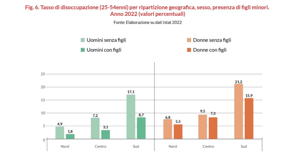 Natalità e lavoro