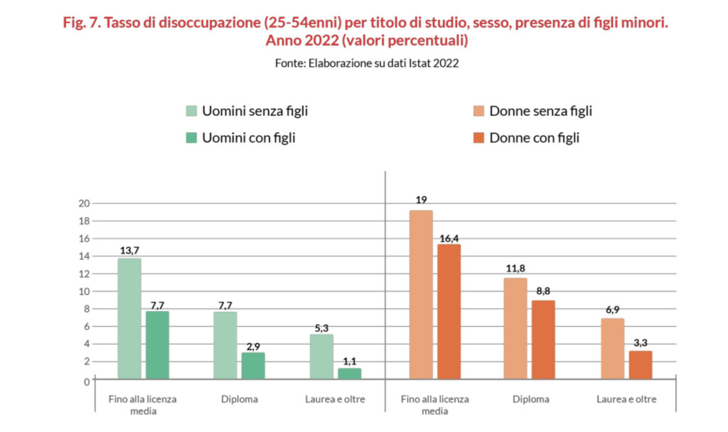 Natalità e lavoro