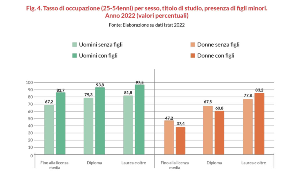 Natalità e lavoro