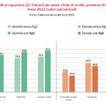 Natalità e lavoro