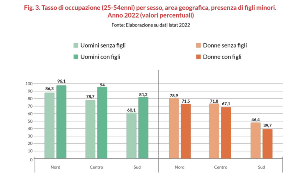 Natalità e lavoro