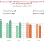 Natalità e lavoro