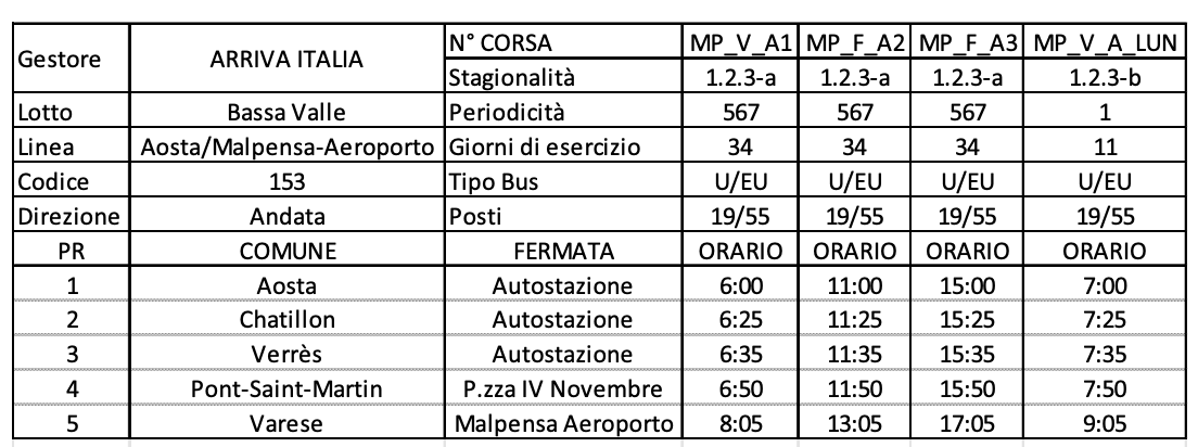 Servizio Malpensa