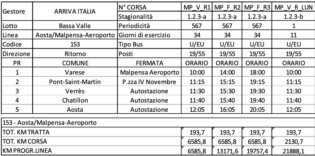 Servizio Malpensa