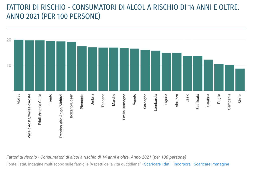 Consumatori di alcool a rischio