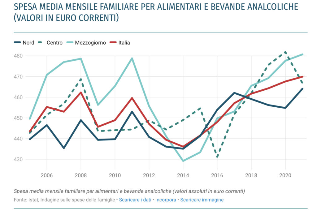 Economia in Valle d’Aosta