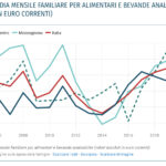 Economia in Valle d’Aosta