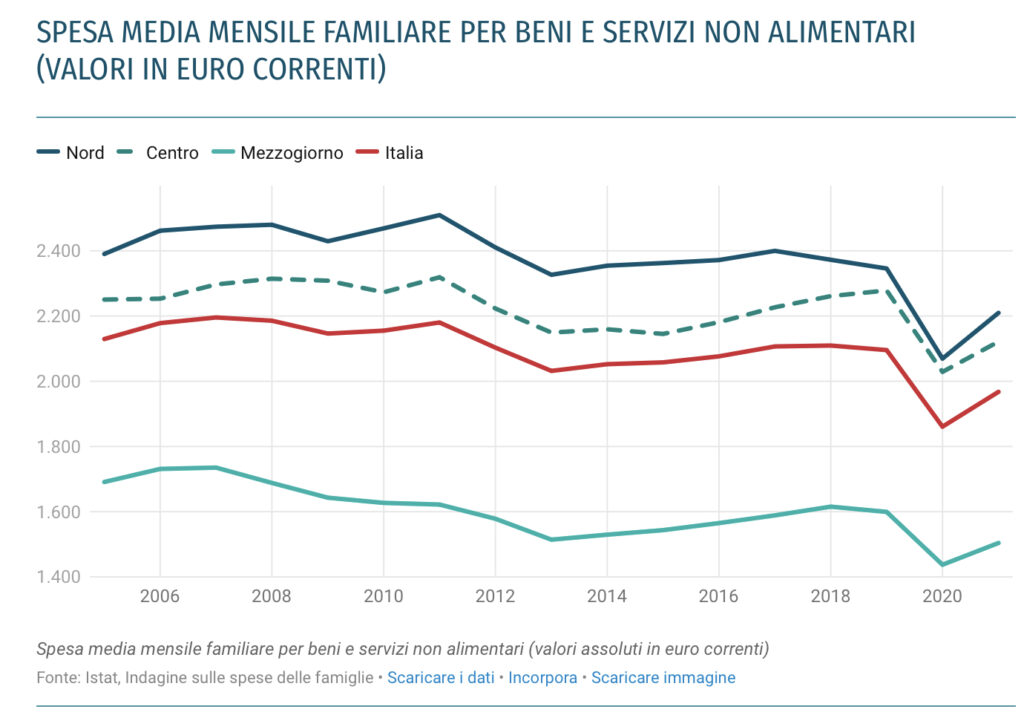 Economia in Valle d’Aosta