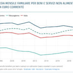 Economia in Valle d’Aosta