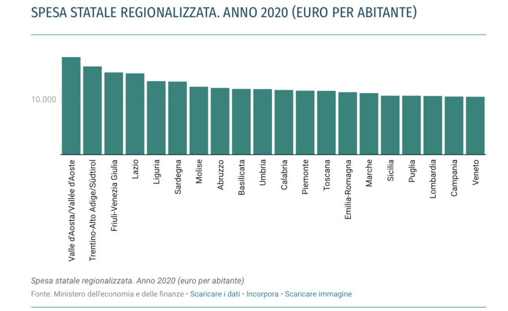 Economia in Valle d’Aosta