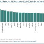 Economia in Valle d’Aosta