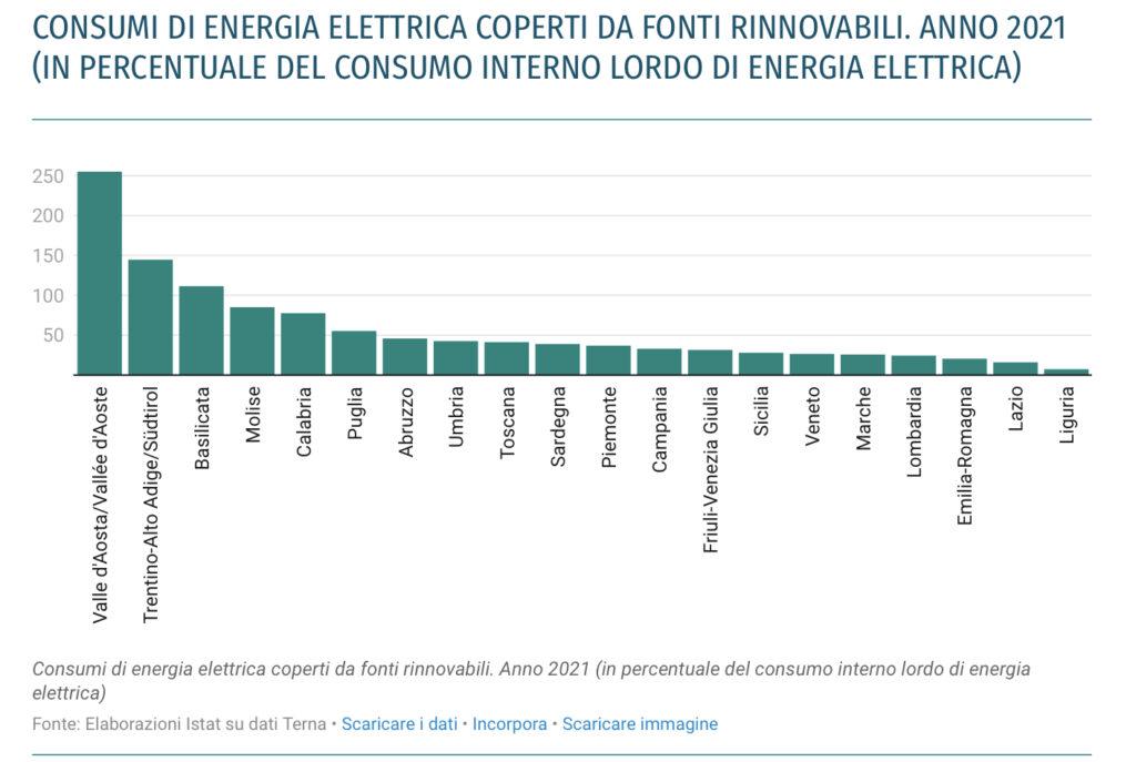 La produzione energetica 