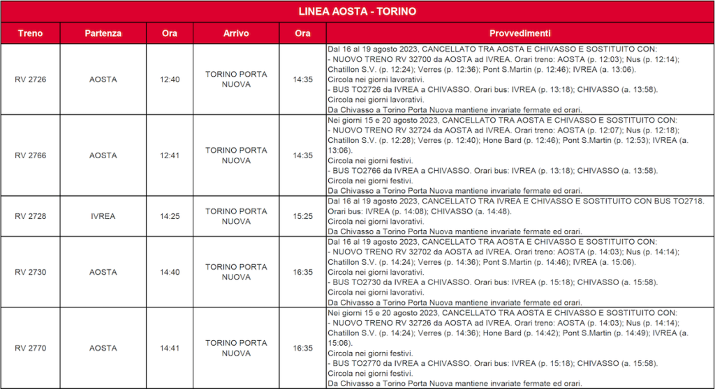 Aosta - Torino 3