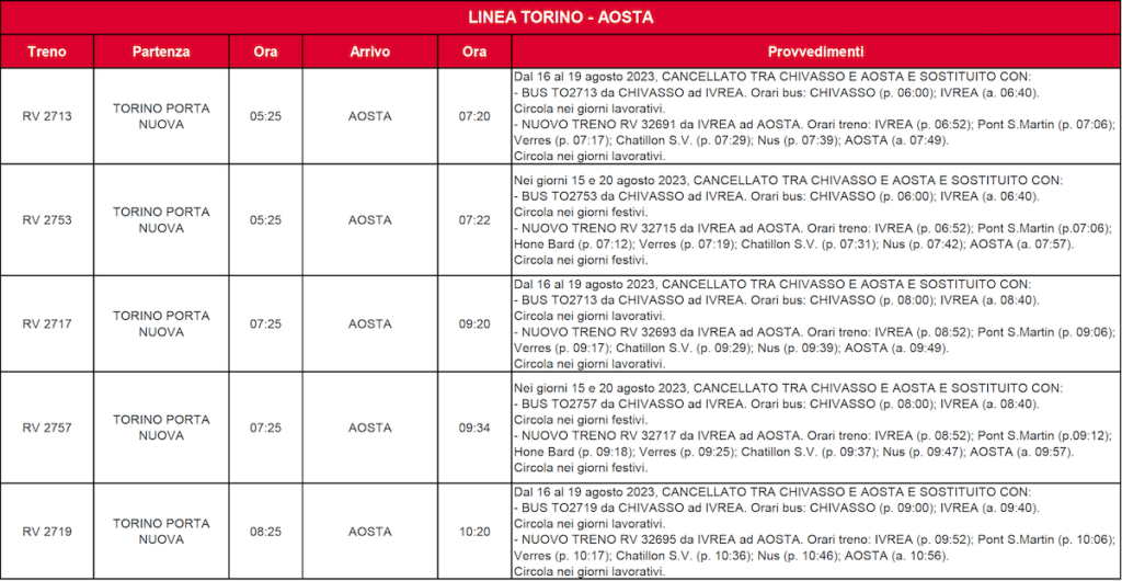 Torino - Aosta 1