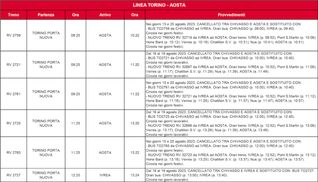 Torino - Aosta 2