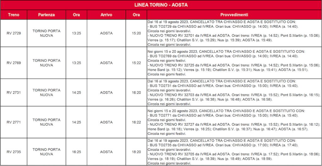 Torino - Aosta 3