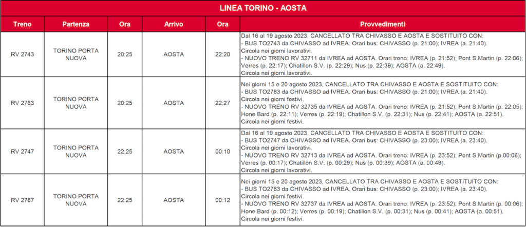 Torino - Aosta 5