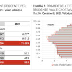 Genere in Valle d’Aosta