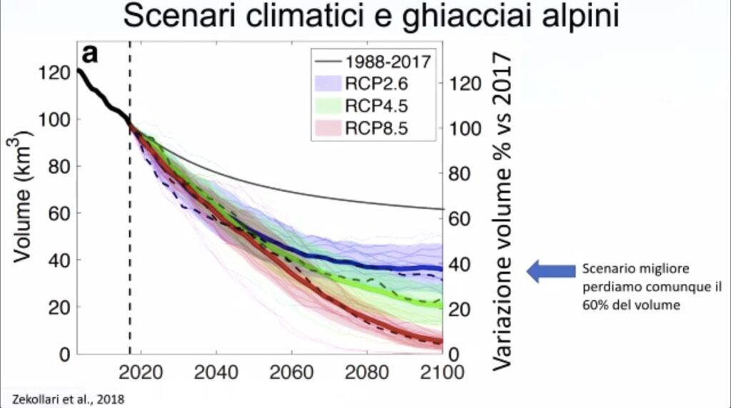 I dati sulla scomparsa dei ghiacciai