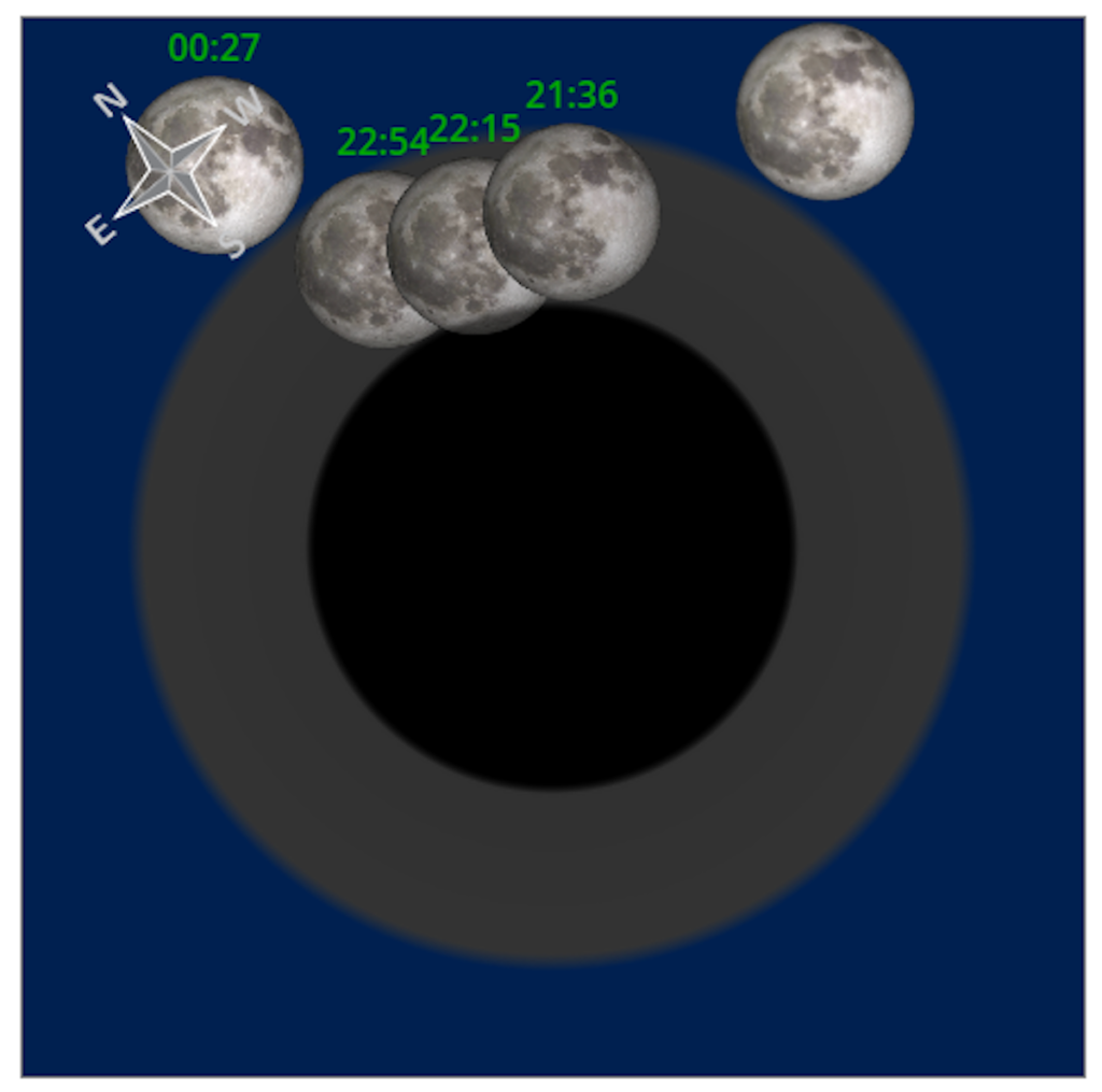 I momenti salienti dell’eclisse parziale di Luna del 28 ottobre. Credit: In the Sky (https://in-the-sky.org/)