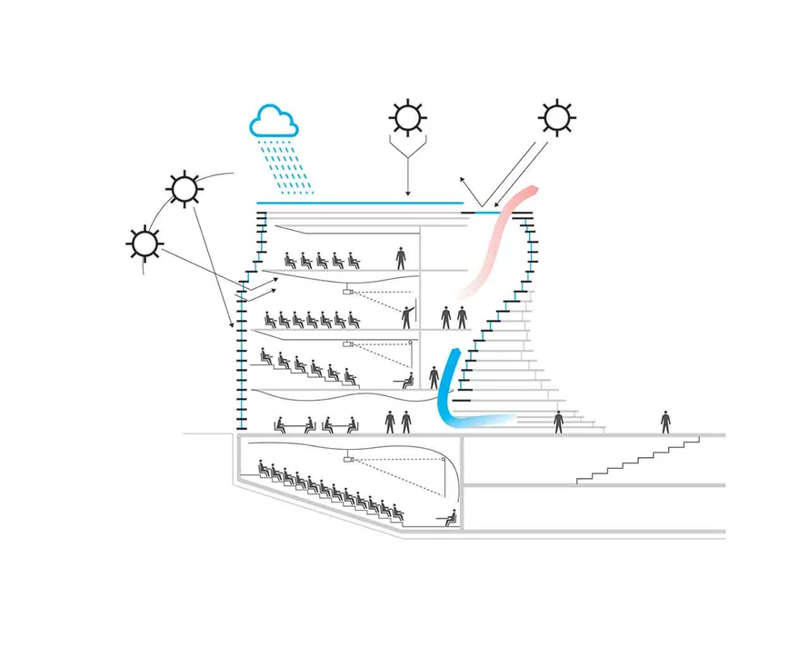 Il progetto bioclimatico Universita Valle DAosta diagramma by Zup Copia