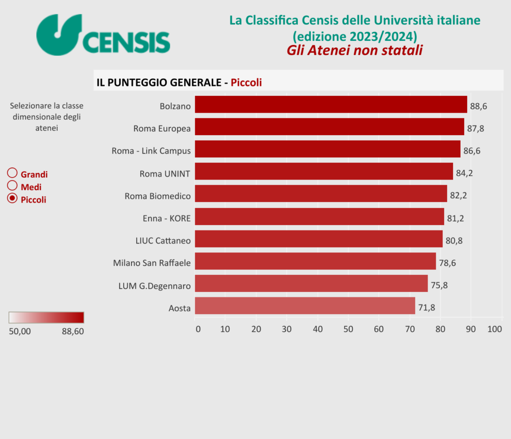 Punteggio generale