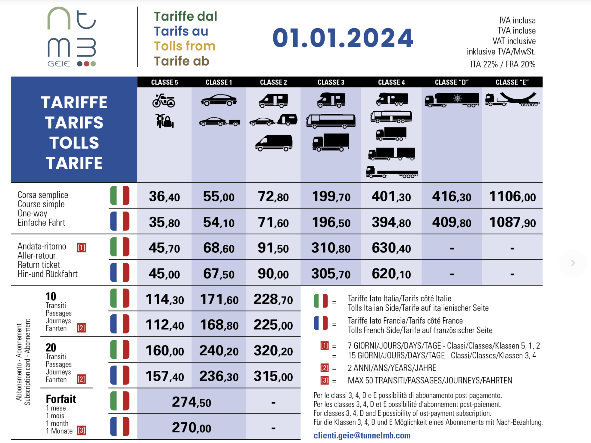 Tariffe Traforo Monte Bianco 2024