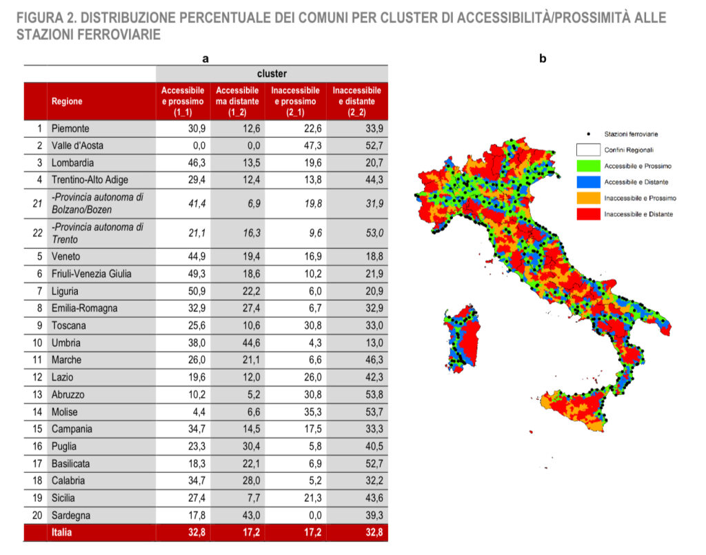 Vicinanza alla rete ferroviaria