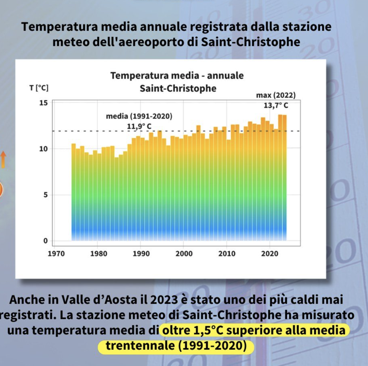 Elaborazione dati Centri funzionale regionale 
