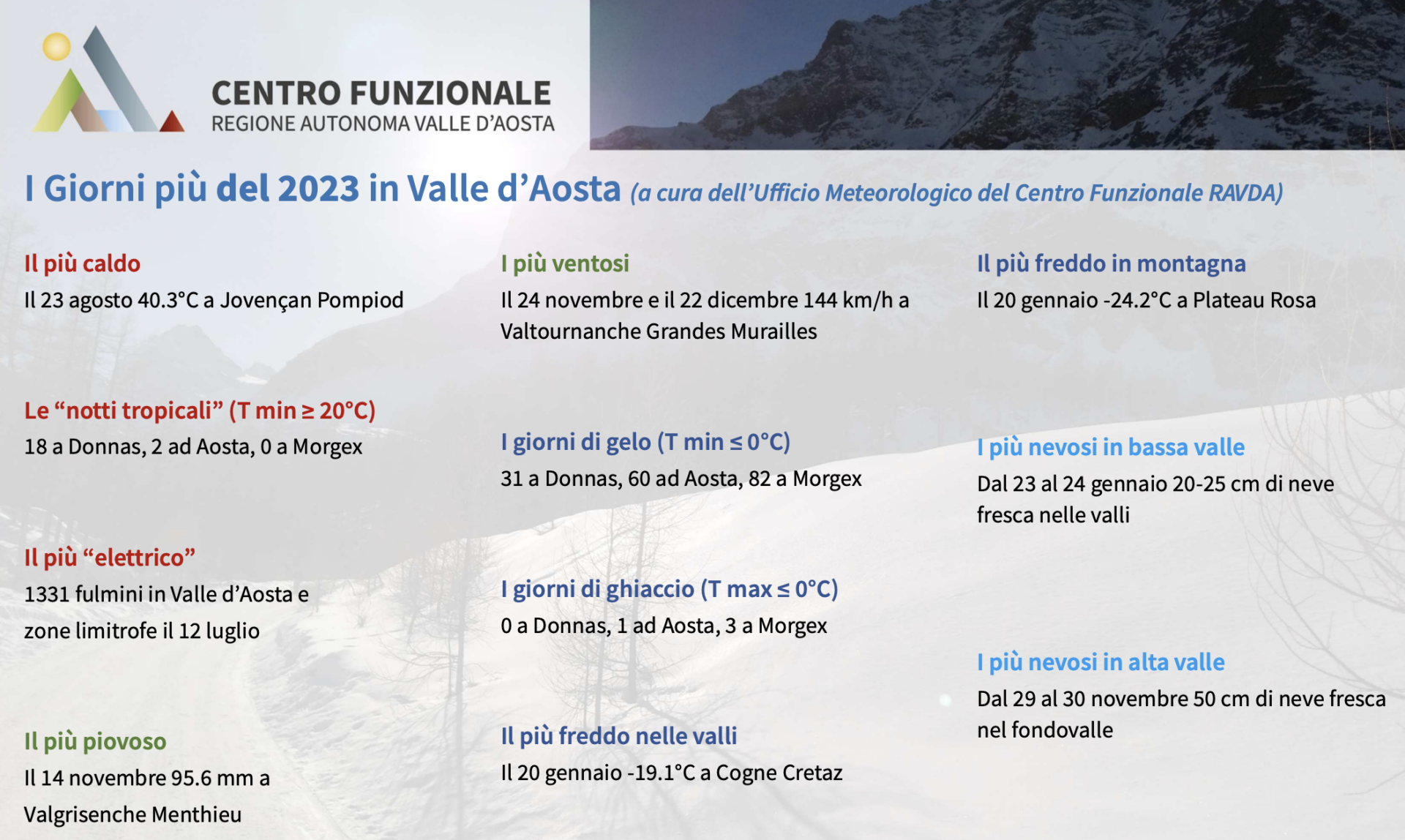 I giorni più del 2023