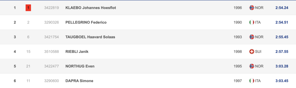 Classifica sprint maschile