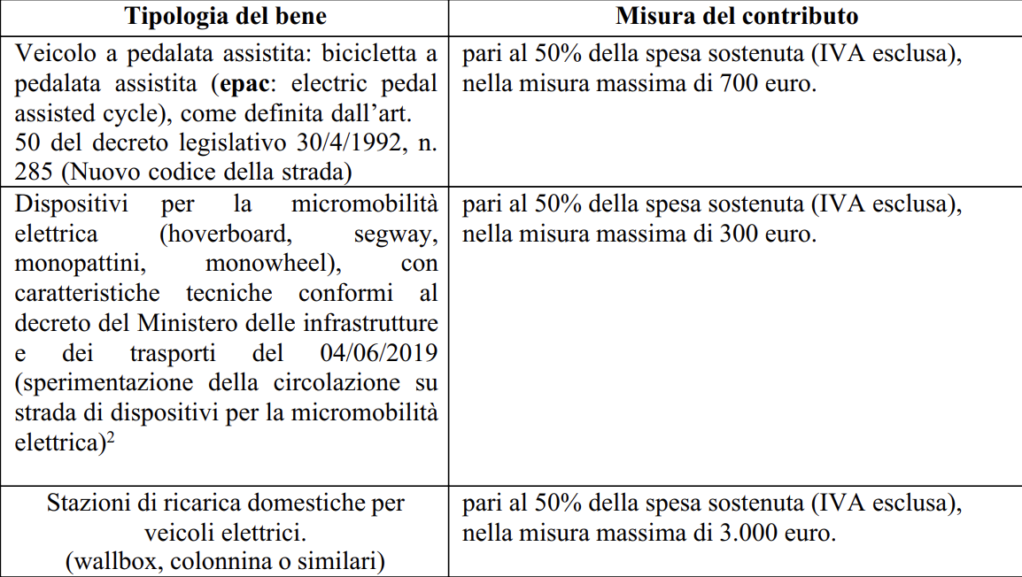 Contributi mobilità sostenibile 