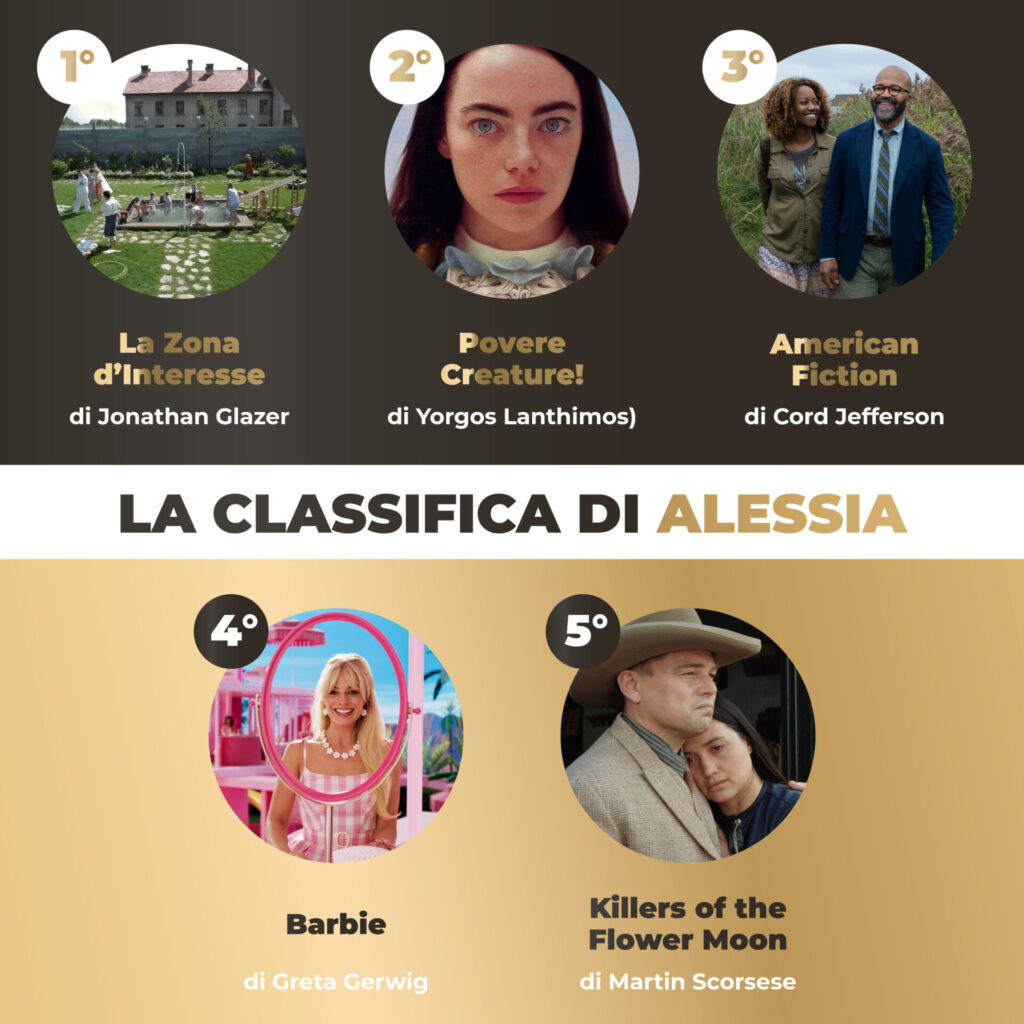 AIACE Top Oscar Alessia