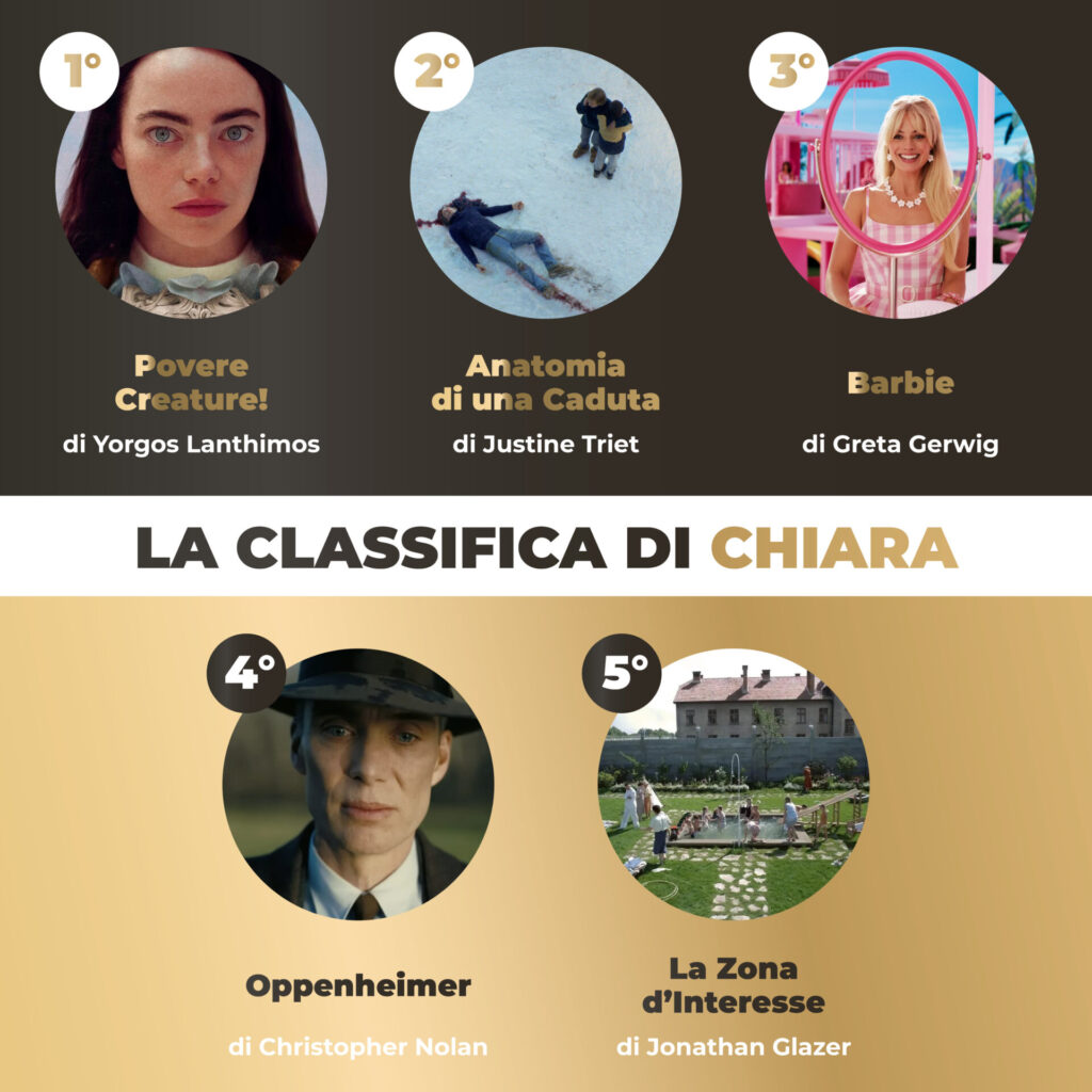 AIACE Top Oscar Chiara