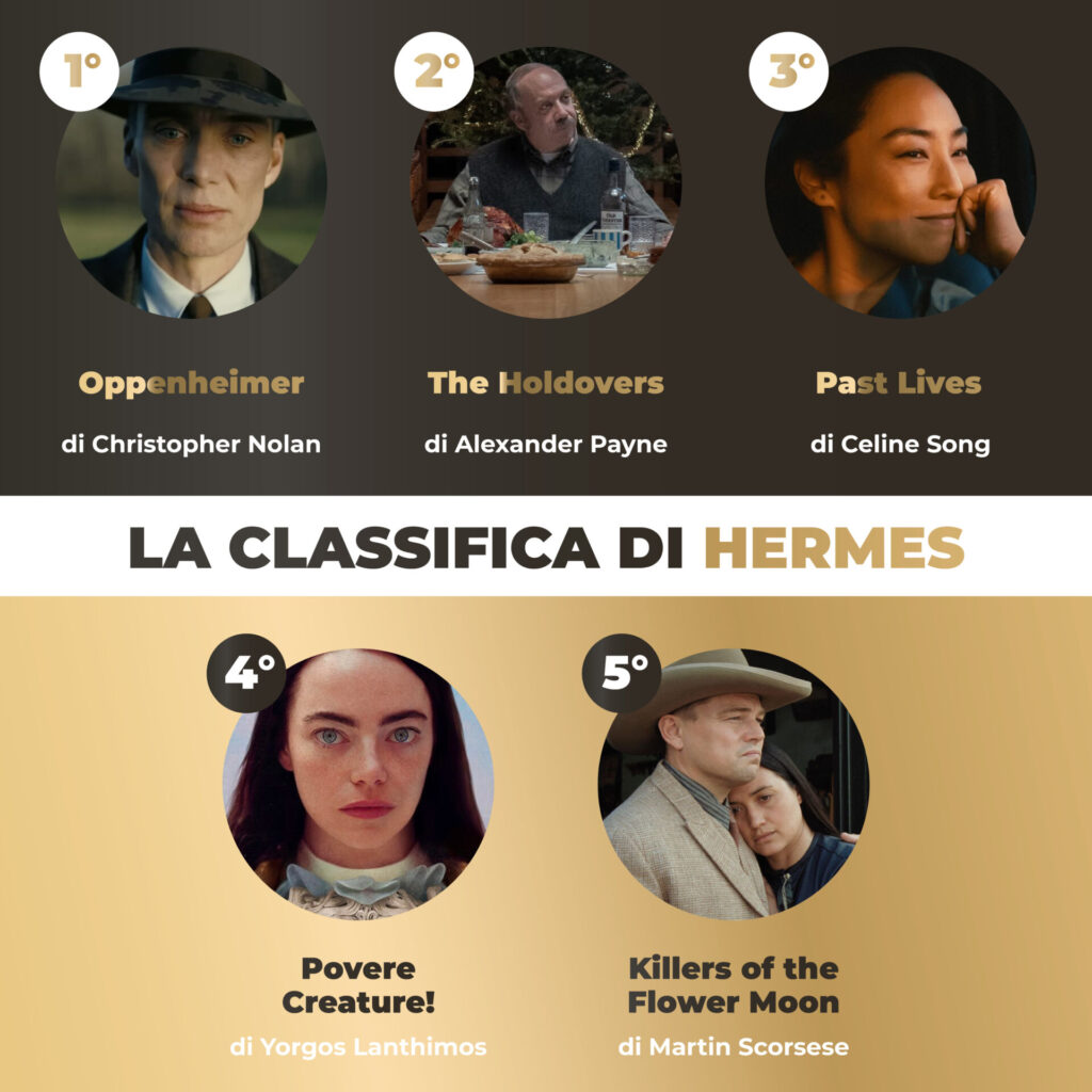AIACE Top Oscar Hermes
