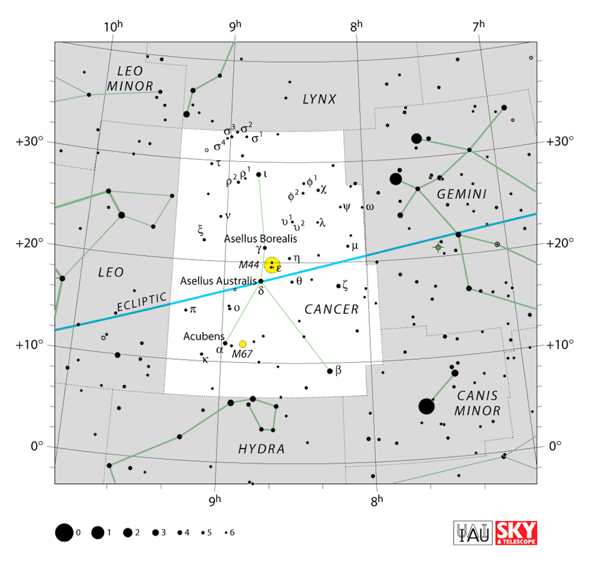 La costellazione del Cancro: per facilitarne l’identificazione è rappresentata con le vicine costellazioni dei Gemelli (a destra) e al Leone (di cui si vede la criniera a sinistra). L’ammasso del Presepe è l’area circolare di colore giallo tra i due “asinelli” (Asellus Borealis e Australis). Credit: IAU/ SKY & Telescope (https://www.iau.org/public/themes/constellations/#cnc)  