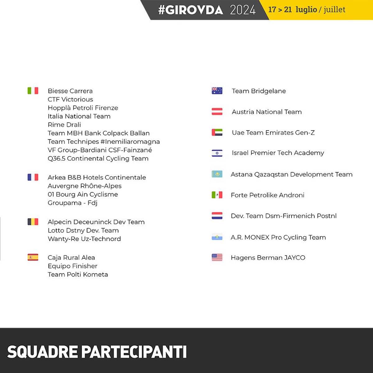 Le squadre partecipanti al Giro della Valle d'Aosta