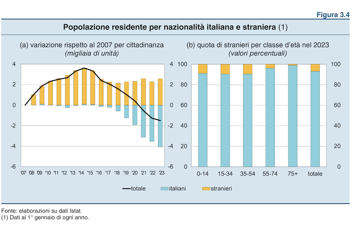 Il rilievo demografico sul report di Bankitalia