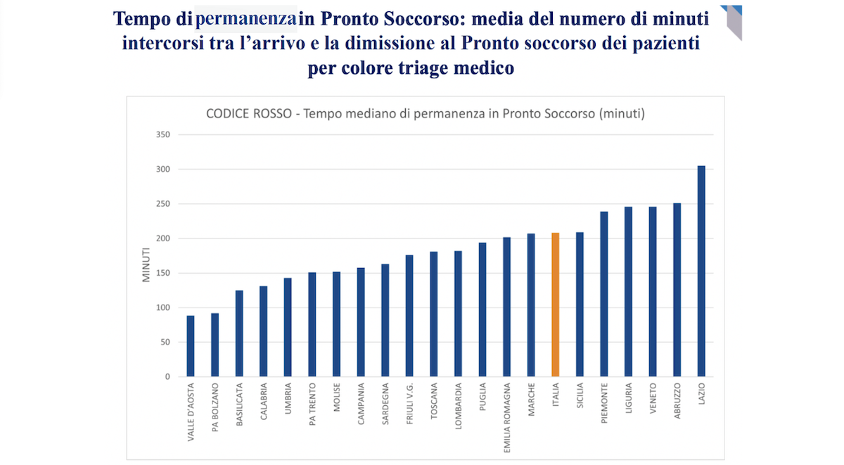 I Lea nel report Agenas