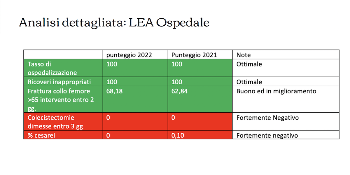 I Lea nel report Agenas