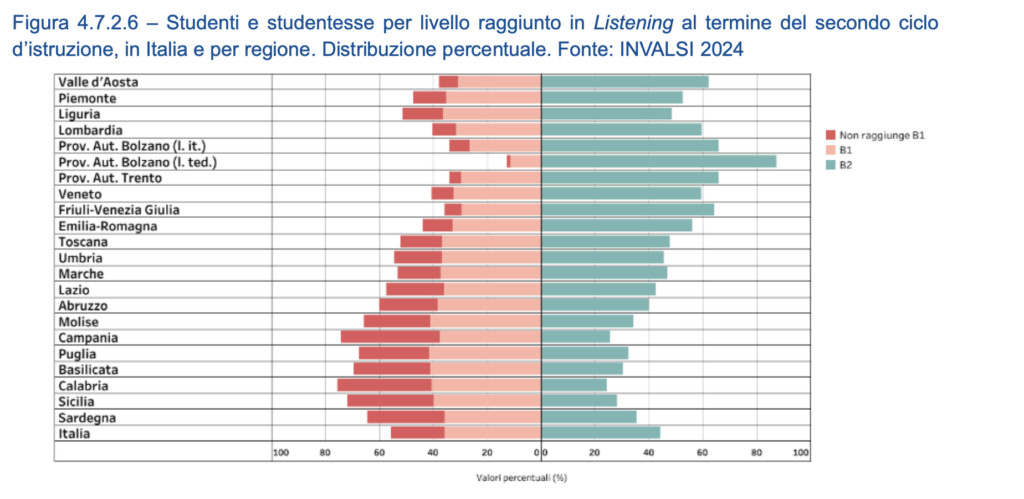 prove invalsi