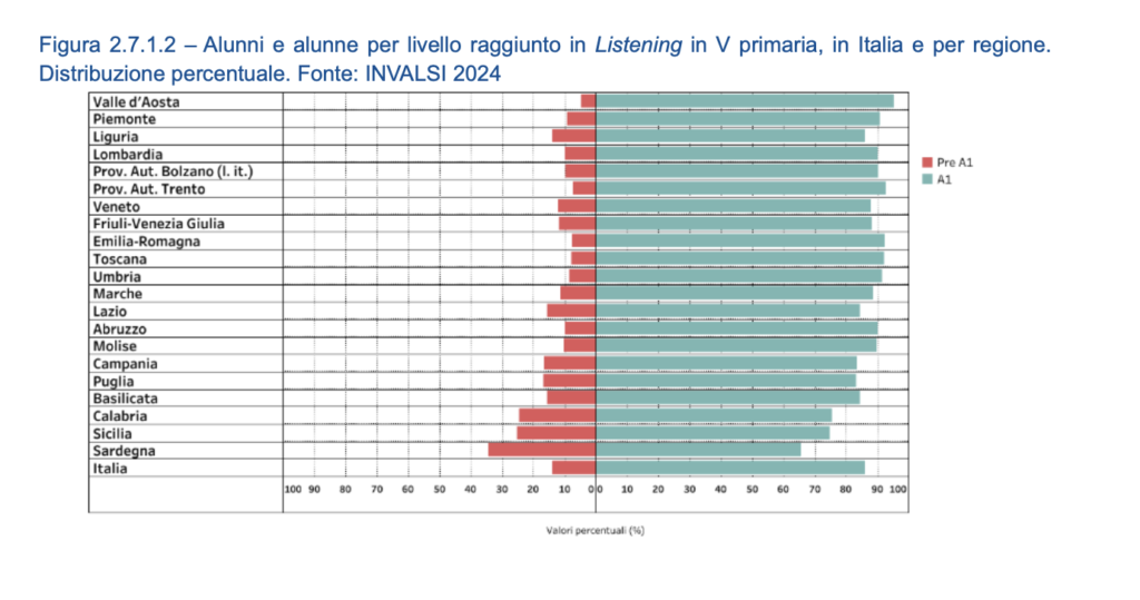 prove invalsi