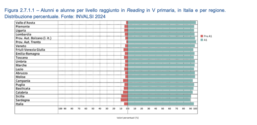 prove invalsi