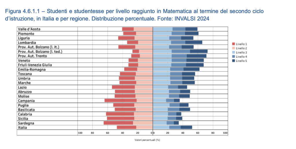 prove invalsi