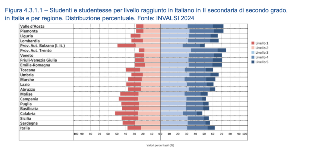 prove invalsi