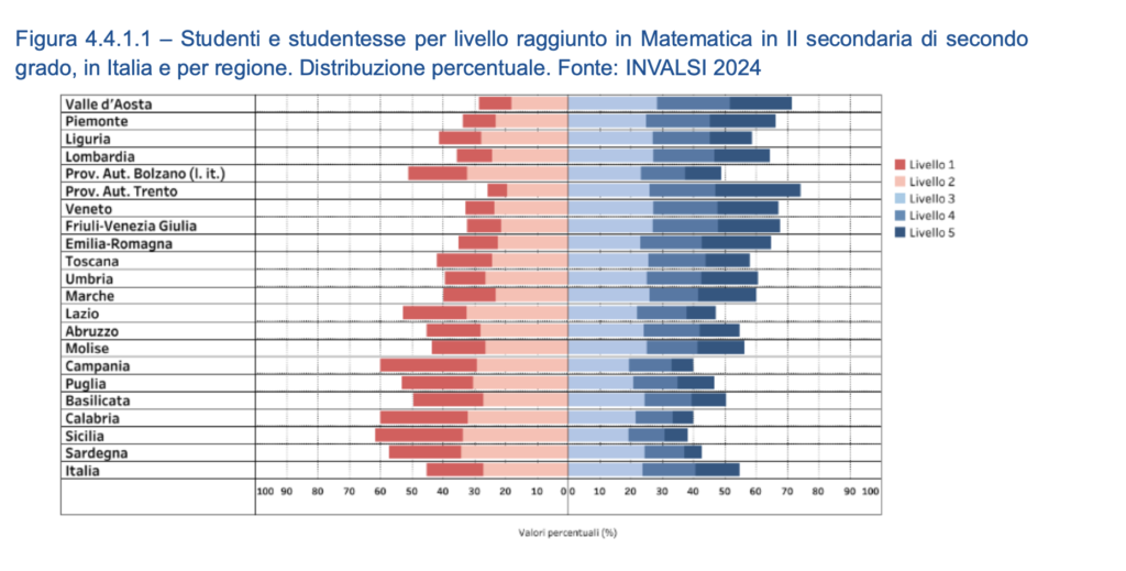 prove invalsi