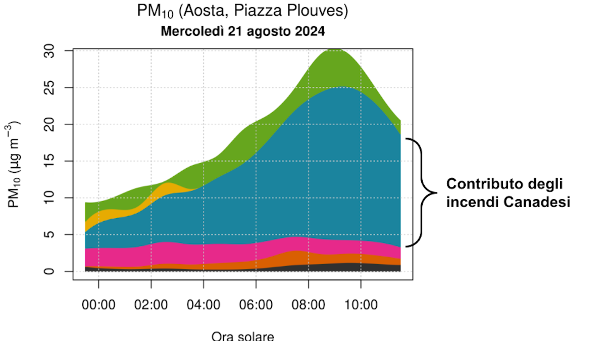 Il grafico sul fumo degli incendi in Canada - Foto Arpa VdA