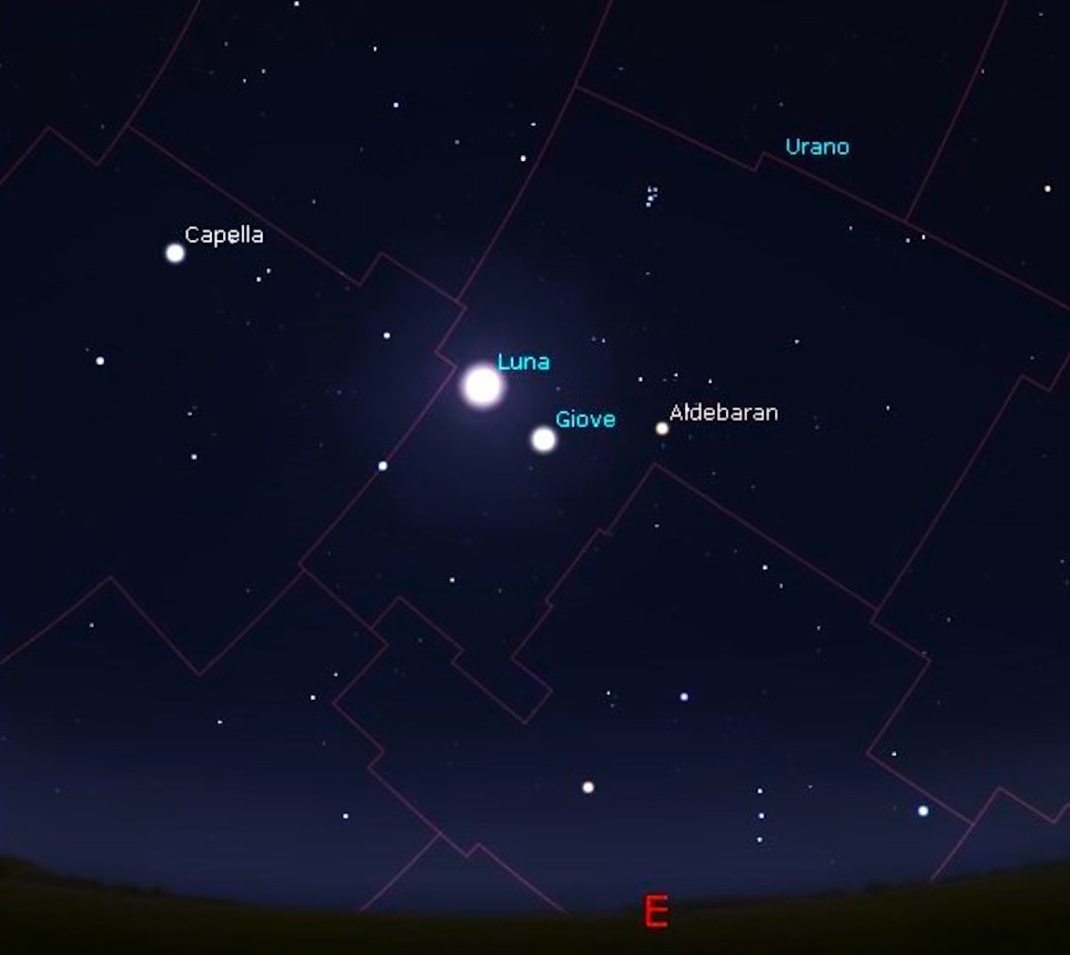 La congiunzione tra Giove e Luna il 14 dicembre attorno alle 19.00. A fianco dei due è visibile la stella Aldebaran, la più luminosa della costellazione del Toro. Immagine generata con il software Stellarium