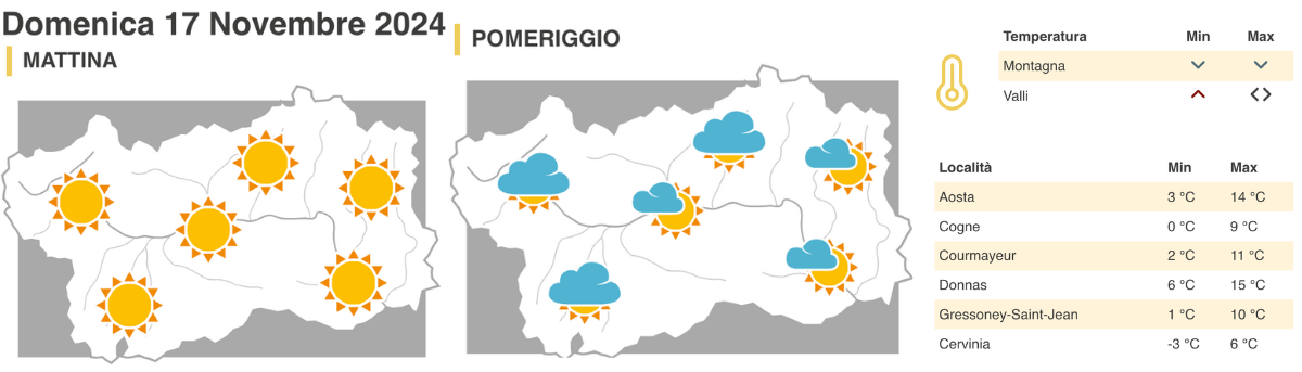 Meteo CF regione previsioni Domenica 17 novembre