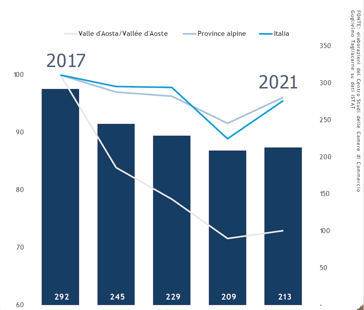 Andamento delle imprese esportatrici